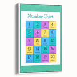 Number Chart - Kids Educational Wall Art Counting Learning Print