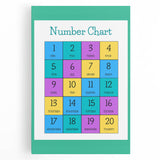 Number Chart - Kids Educational Wall Art Counting Learning Print
