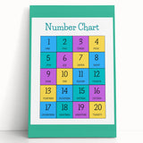 Number Chart - Kids Educational Wall Art Counting Learning Print