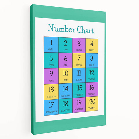Number Chart - Kids Educational Wall Art Counting Learning Print