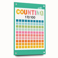 Learning Posters for Kids - Counting 1 to 100 Educational Wall Art