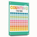 Learning Posters for Kids - Counting 1 to 100 Educational Wall Art