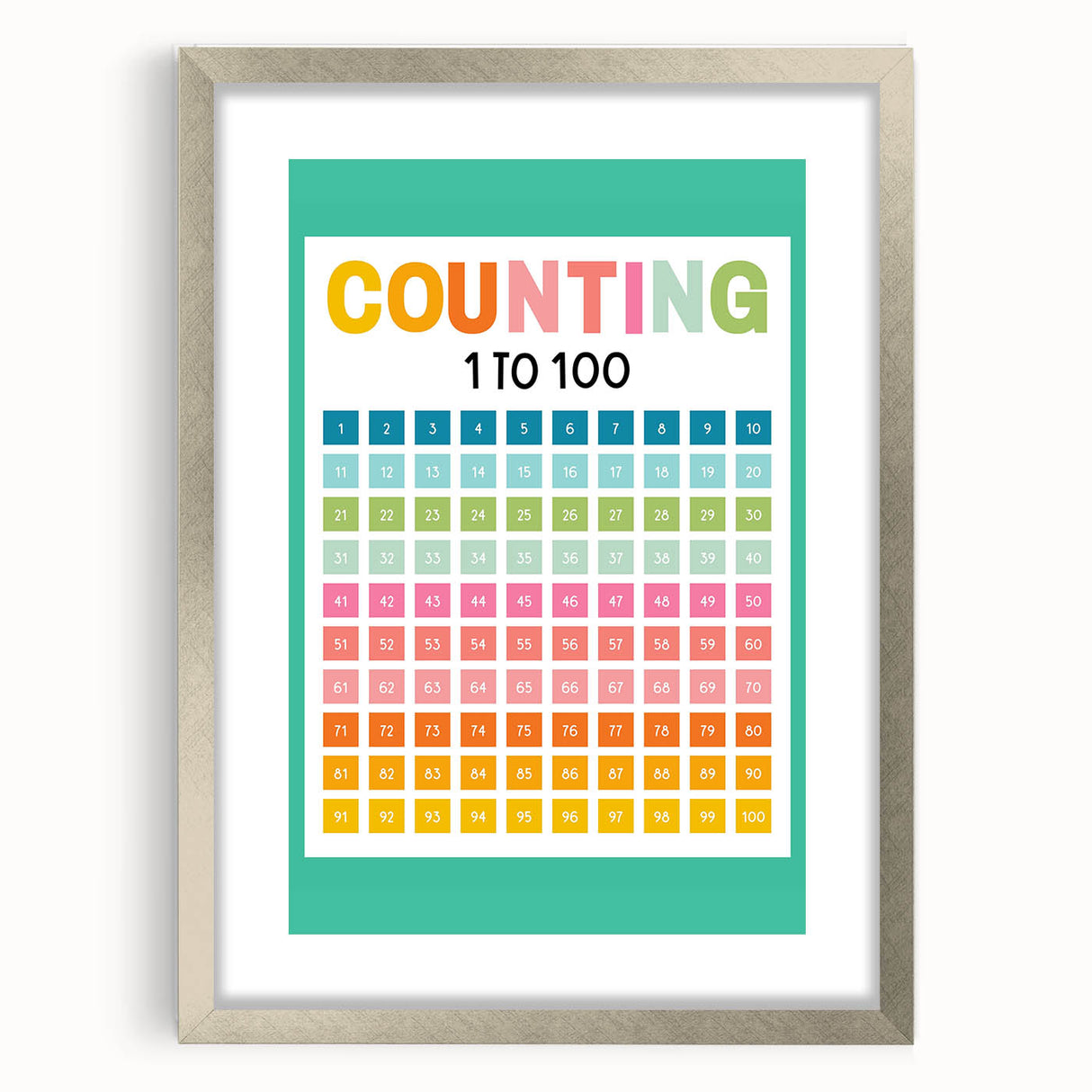 Learning Posters for Kids - Counting 1 to 100 Educational Wall Art