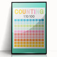 Learning Posters for Kids - Counting 1 to 100 Educational Wall Art