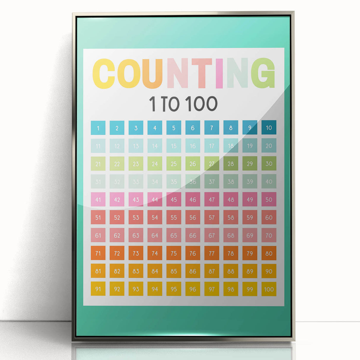 Learning Posters for Kids - Counting 1 to 100 Educational Wall Art