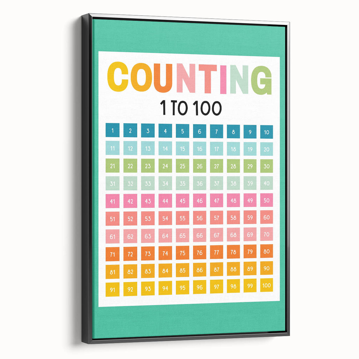 Learning Posters for Kids - Counting 1 to 100 Educational Wall Art