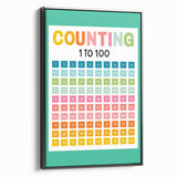 Learning Posters for Kids - Counting 1 to 100 Educational Wall Art