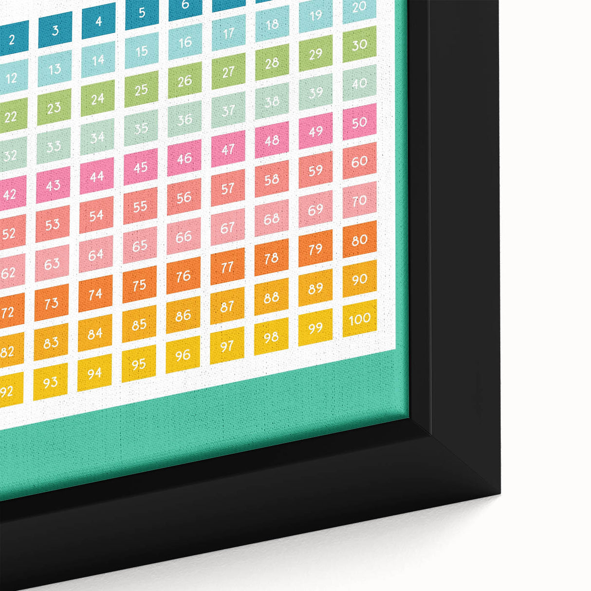 Learning Posters for Kids - Counting 1 to 100 Educational Wall Art