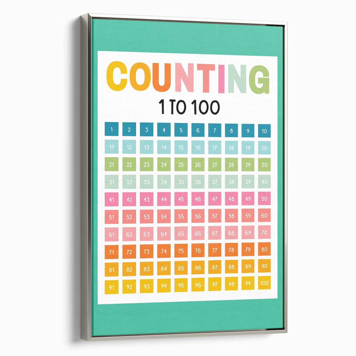 Learning Posters for Kids - Counting 1 to 100 Educational Wall Art