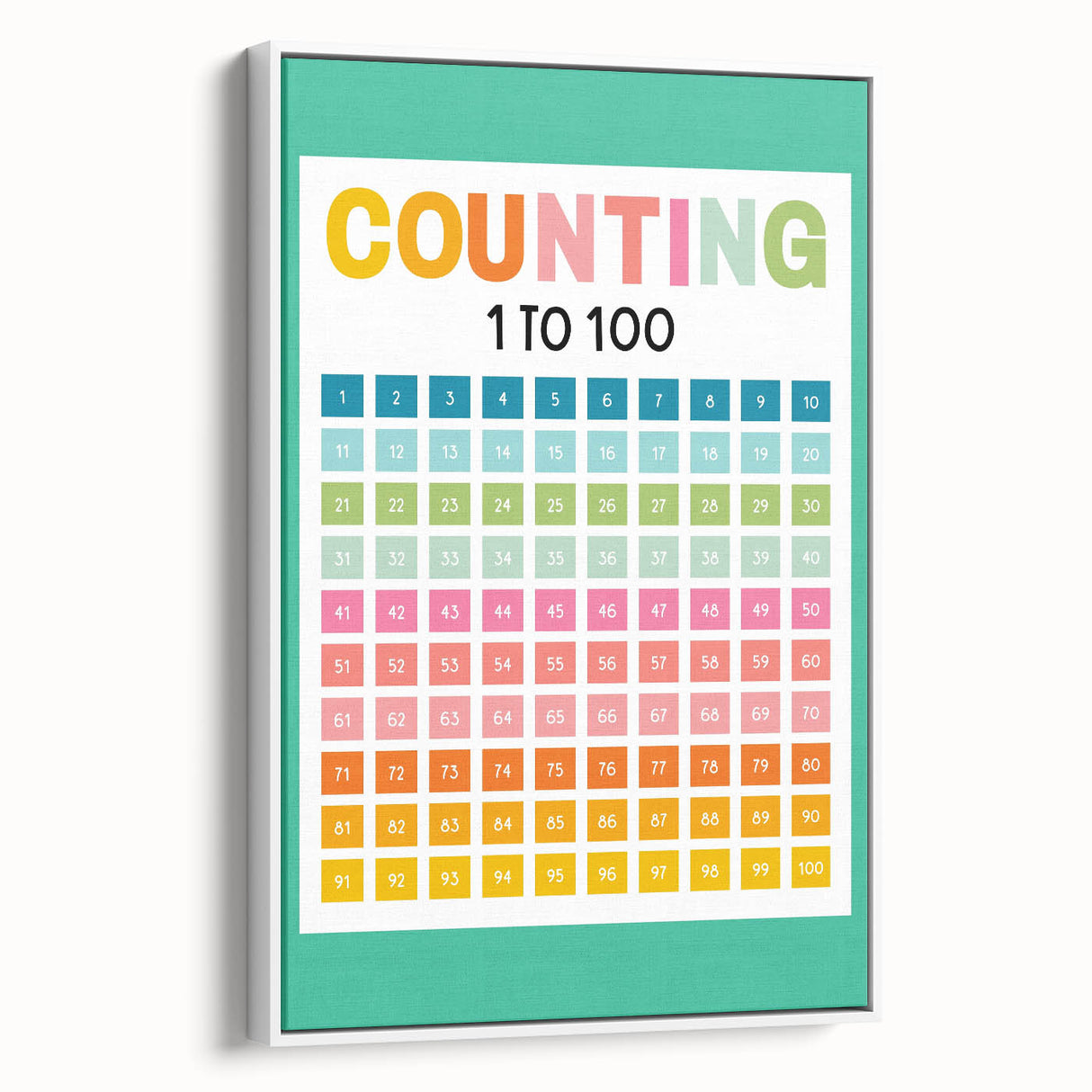 Learning Posters for Kids - Counting 1 to 100 Educational Wall Art