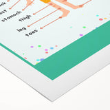 Educational Nursery Wall Decor - Parts of the Body Learning Print