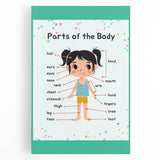 Educational Nursery Wall Decor - Parts of the Body Learning Print