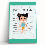 Educational Nursery Wall Decor - Parts of the Body Learning Print