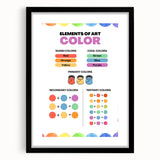 STEM Learning Wall Art - Elements of Art Color Mixing Chart
