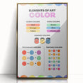 STEM Learning Wall Art - Elements of Art Color Mixing Chart