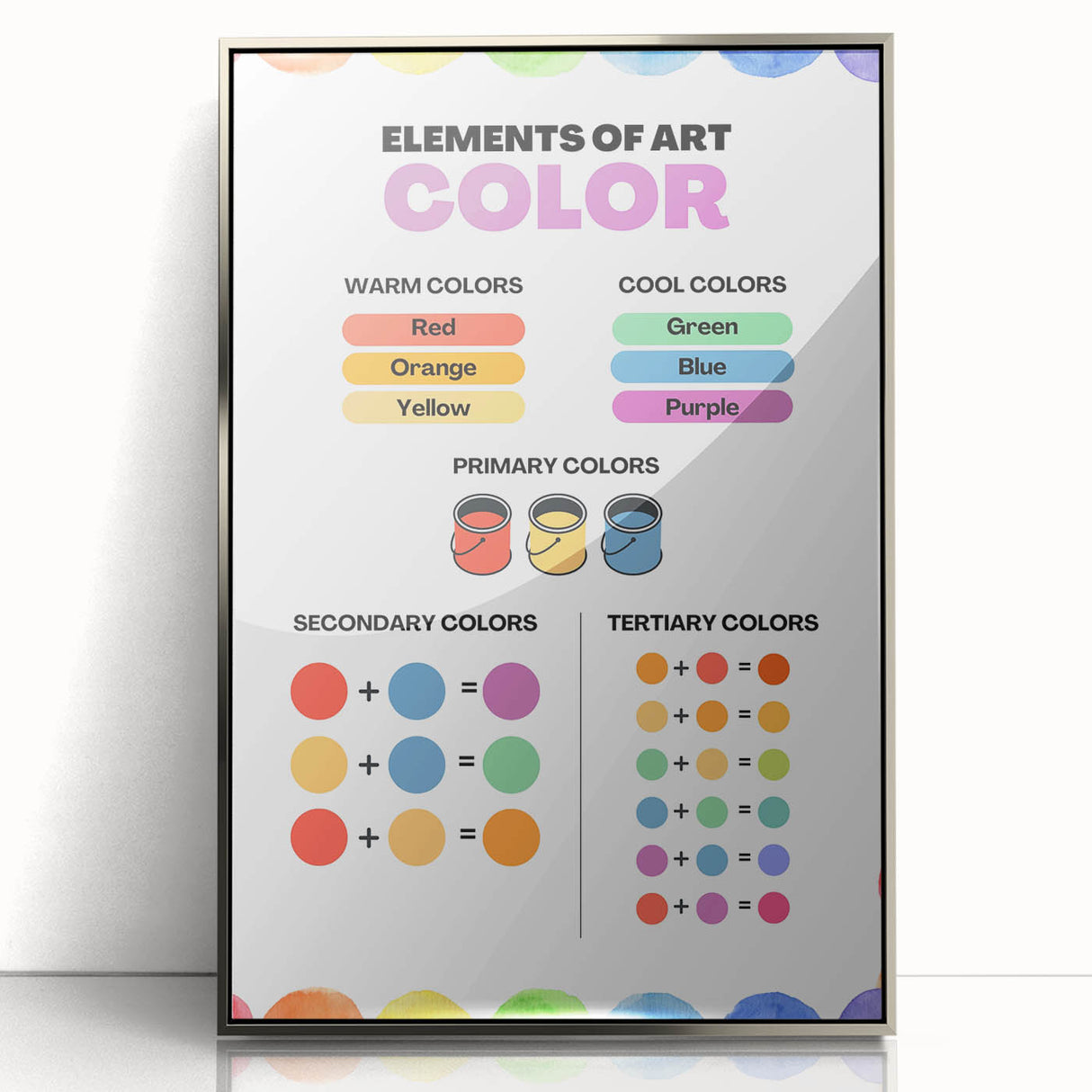 STEM Learning Wall Art - Elements of Art Color Mixing Chart