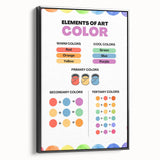 STEM Learning Wall Art - Elements of Art Color Mixing Chart