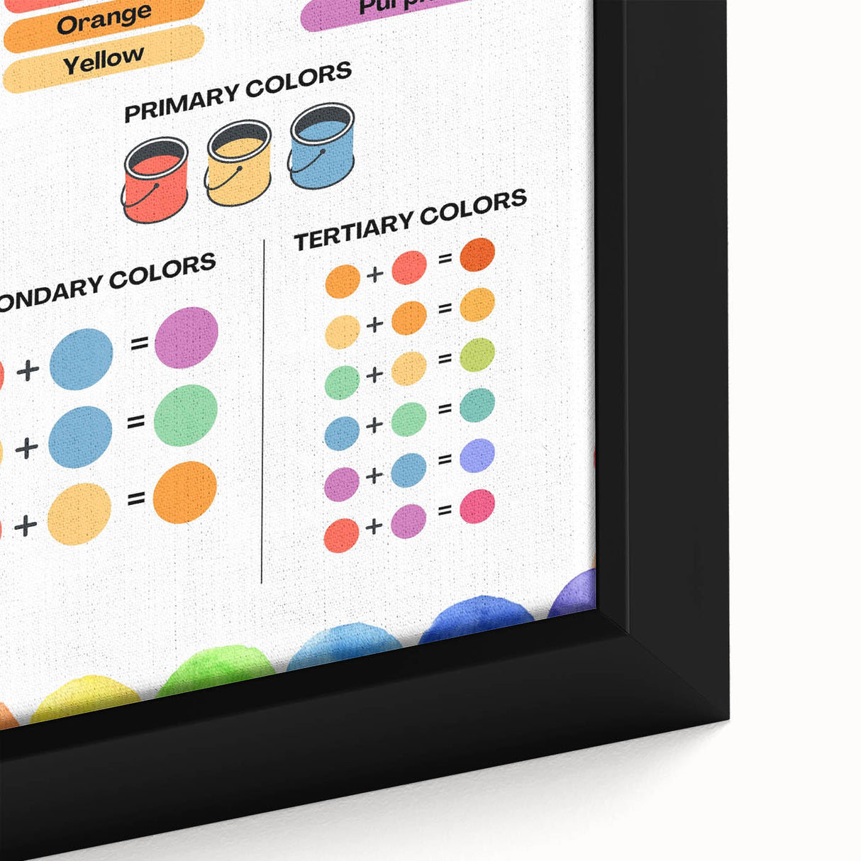 STEM Learning Wall Art - Elements of Art Color Mixing Chart