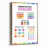 STEM Learning Wall Art - Elements of Art Color Mixing Chart