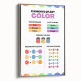 STEM Learning Wall Art - Elements of Art Color Mixing Chart