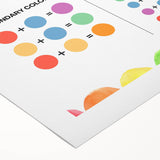 STEM Learning Wall Art - Elements of Art Color Mixing Chart