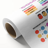 STEM Learning Wall Art - Elements of Art Color Mixing Chart