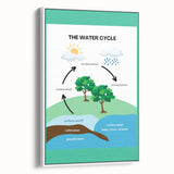 Classroom Educational Posters - The Water Cycle Learning Print