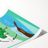 Classroom Educational Posters - The Water Cycle Learning Print