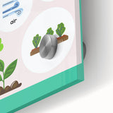 Kids' Room Educational Decor - Needs of Plants Learning Poster