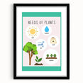 Kids' Room Educational Decor - Needs of Plants Learning Poster