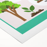 Kids' Room Educational Decor - Needs of Plants Learning Poster