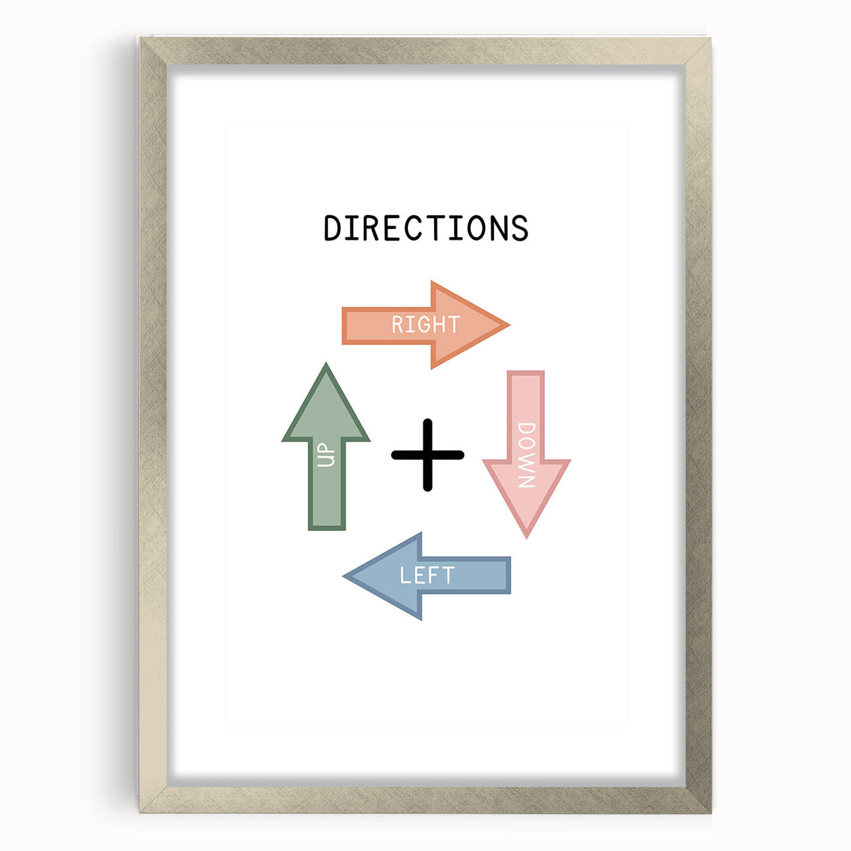 Directions Typography Art Print – Up, Down, Left, Right Wall Art
