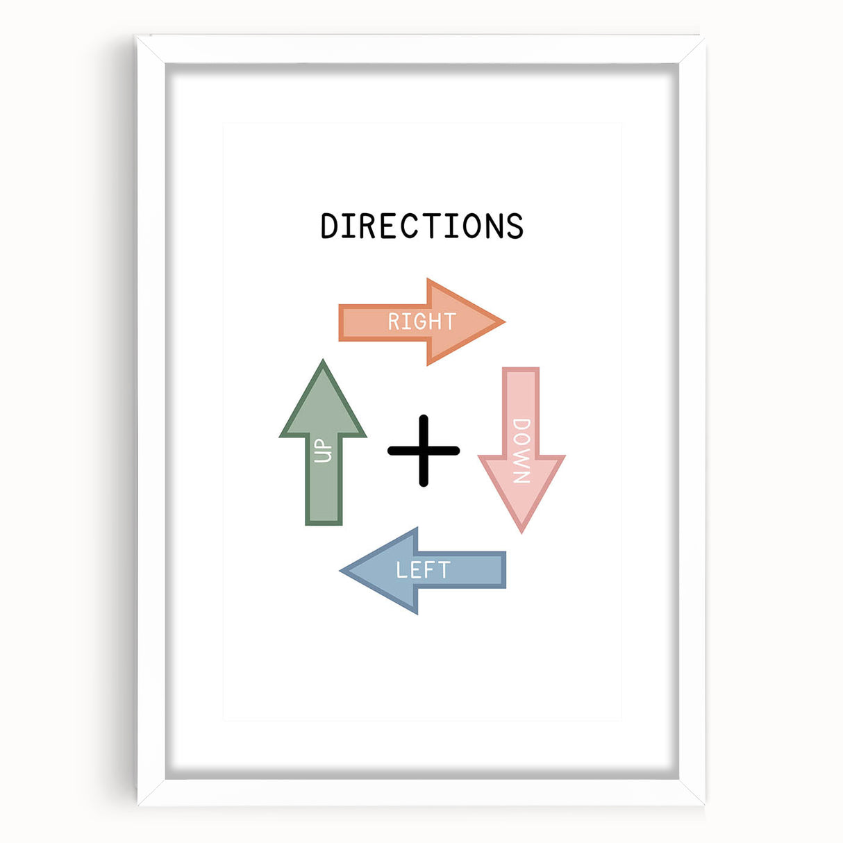 Directions Typography Art Print – Up, Down, Left, Right Wall Art