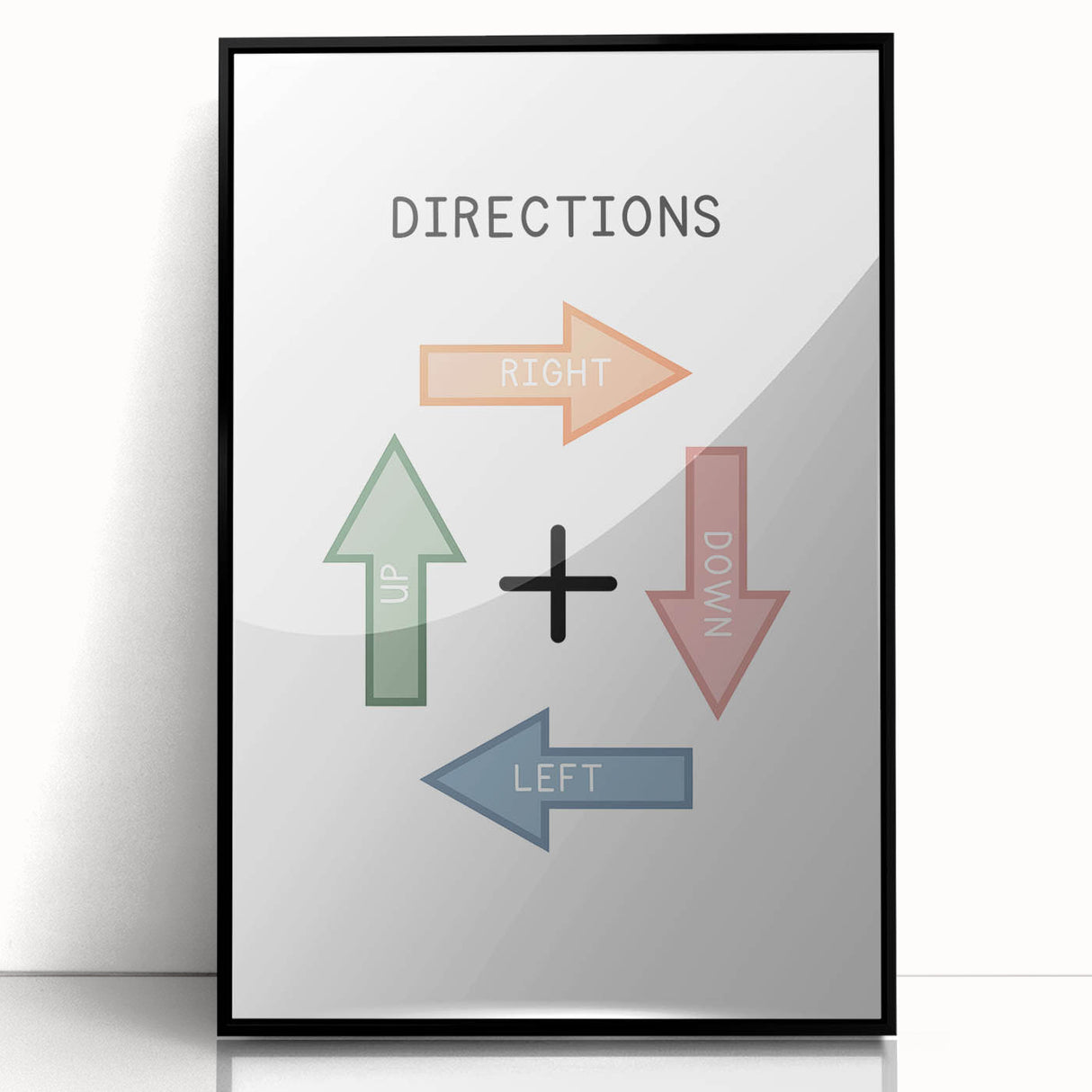 Directions Typography Art Print – Up, Down, Left, Right Wall Art
