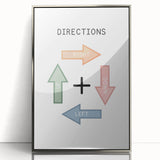 Directions Typography Art Print – Up, Down, Left, Right Wall Art