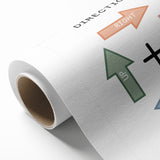 Directions Typography Art Print – Up, Down, Left, Right Wall Art