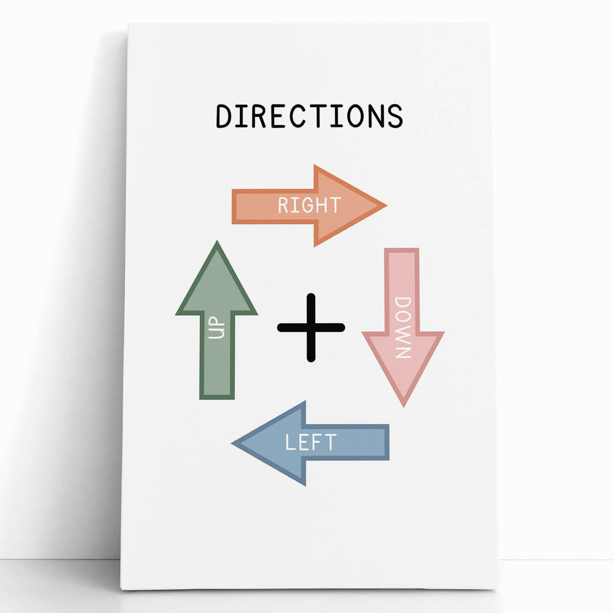 Directions Typography Art Print – Up, Down, Left, Right Wall Art