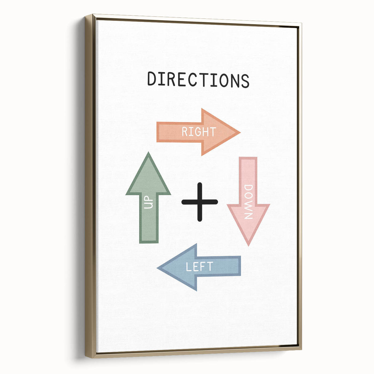 Directions Typography Art Print – Up, Down, Left, Right Wall Art