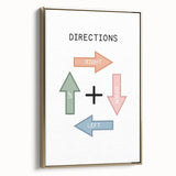 Directions Typography Art Print – Up, Down, Left, Right Wall Art