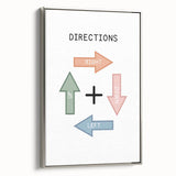 Directions Typography Art Print – Up, Down, Left, Right Wall Art