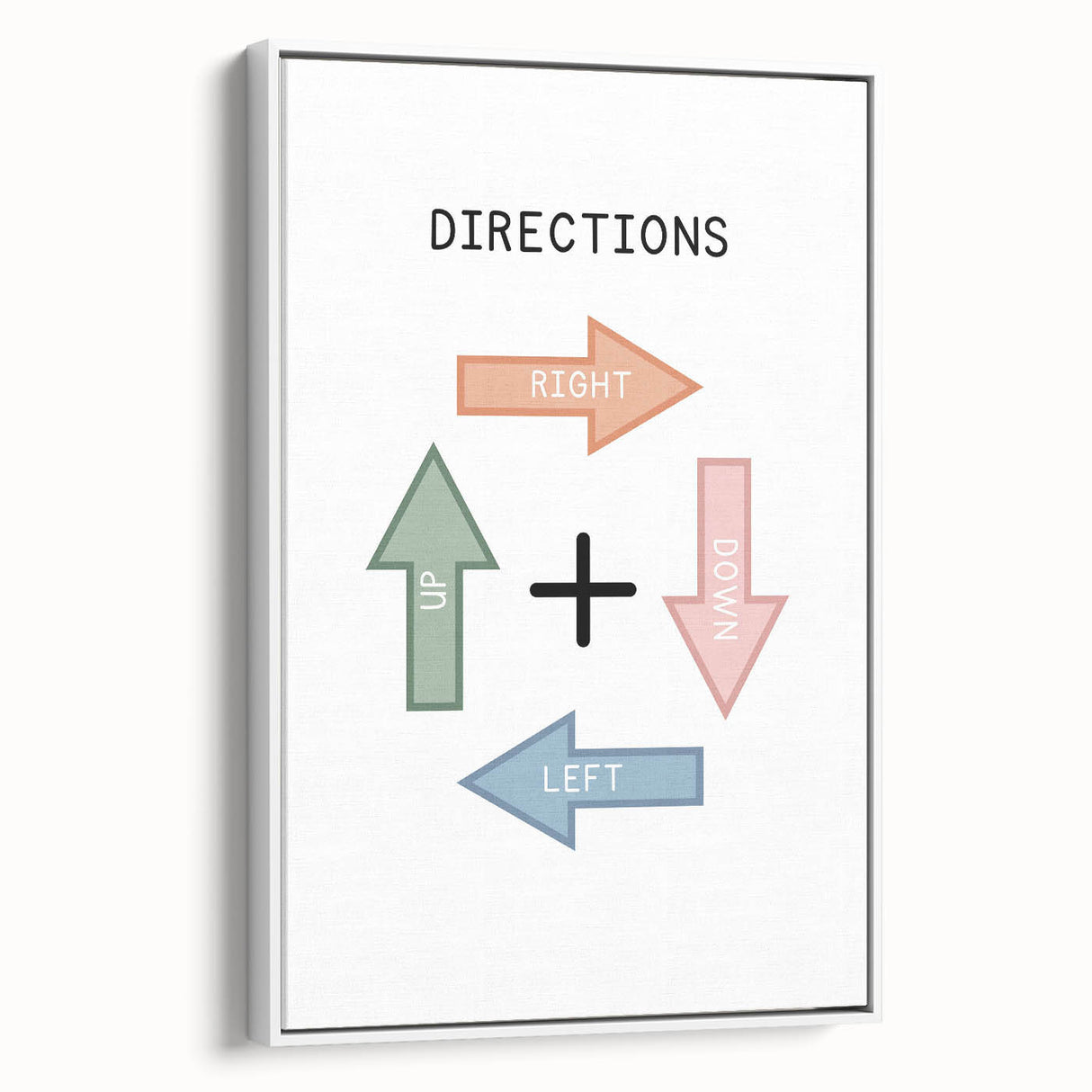 Directions Typography Art Print – Up, Down, Left, Right Wall Art