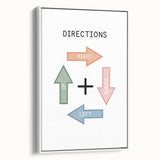 Directions Typography Art Print – Up, Down, Left, Right Wall Art