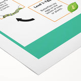 Kids Educational Wall Art - Life Cycle of a Butterfly Poster