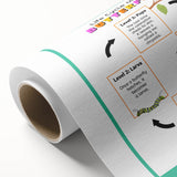 Kids Educational Wall Art - Life Cycle of a Butterfly Poster