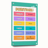 Children's Learning Art Prints - Time Durations Educational Chart