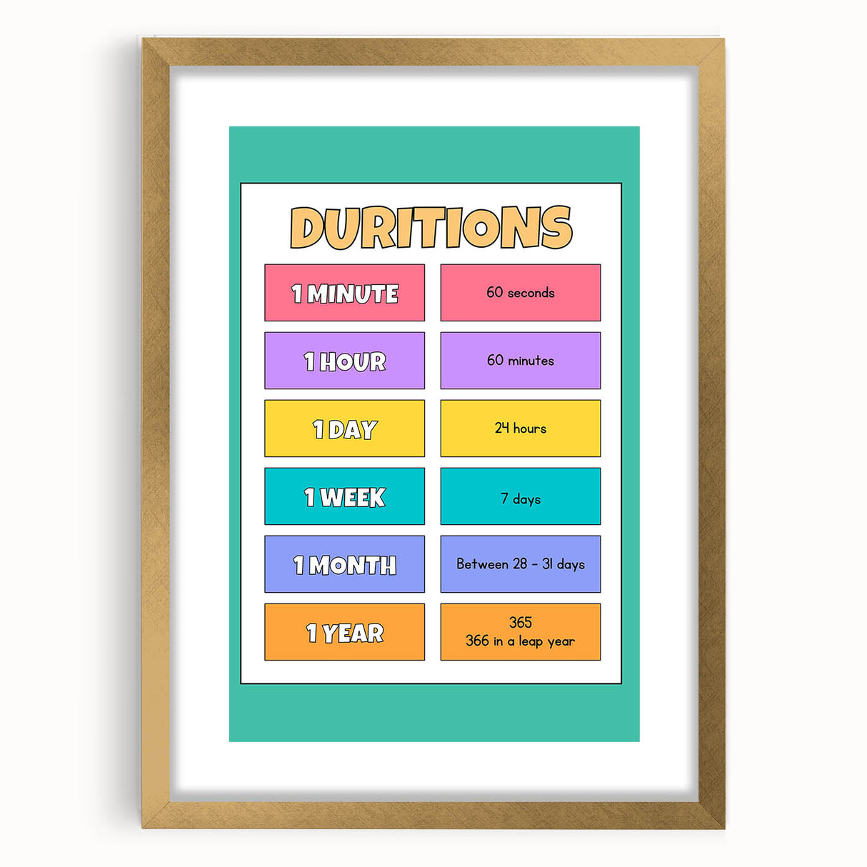 Children's Learning Art Prints - Time Durations Educational Chart