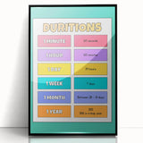 Children's Learning Art Prints - Time Durations Educational Chart