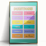 Children's Learning Art Prints - Time Durations Educational Chart