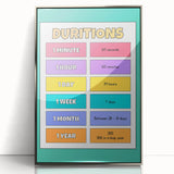 Children's Learning Art Prints - Time Durations Educational Chart
