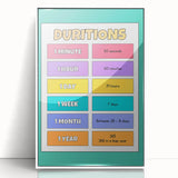 Children's Learning Art Prints - Time Durations Educational Chart